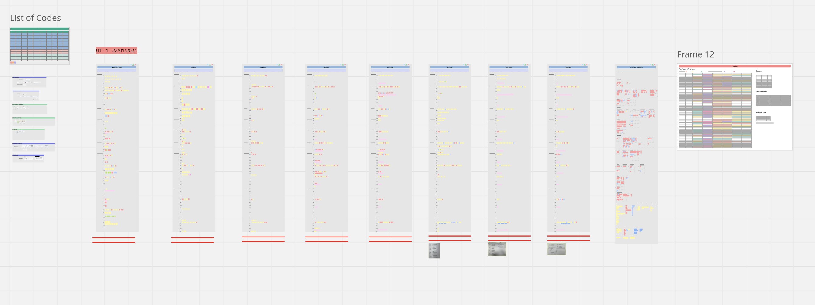 The usability testing board in Miro: a list of codes, one column of observations per participant for round one, and the synthesis frame.