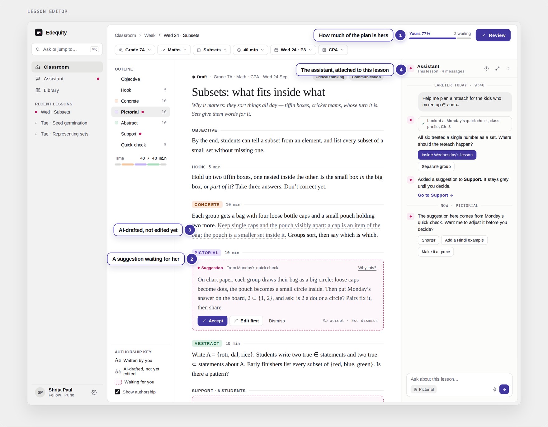 Lesson editor, annotated: the meter, a suggestion waiting, AI-drafted text, the assistant attached to this lesson