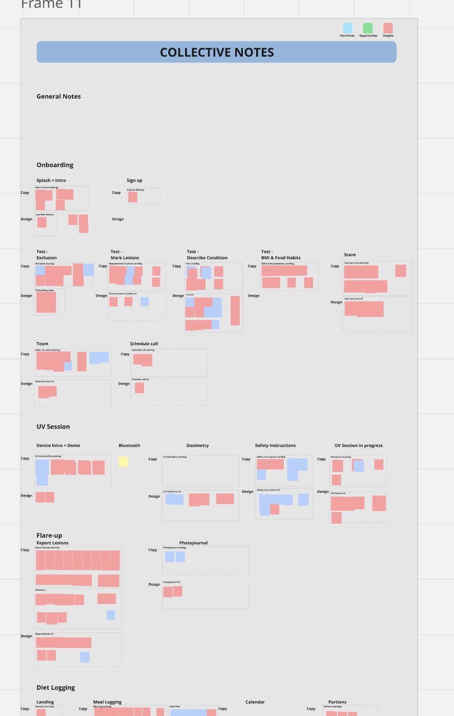 Collective notes grouped by flow, copy and design, coloured by severity