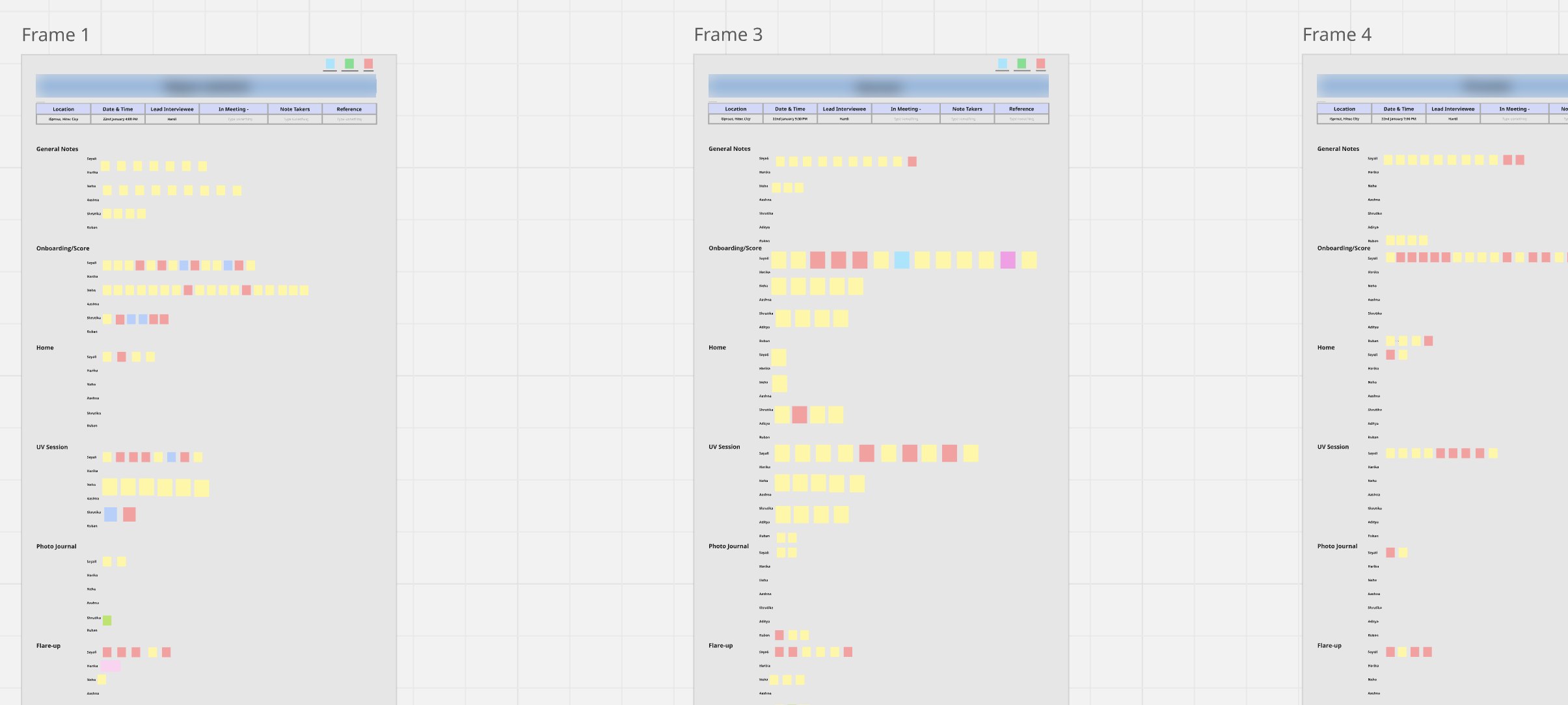 Observation frames, one per participant, coded by app section
