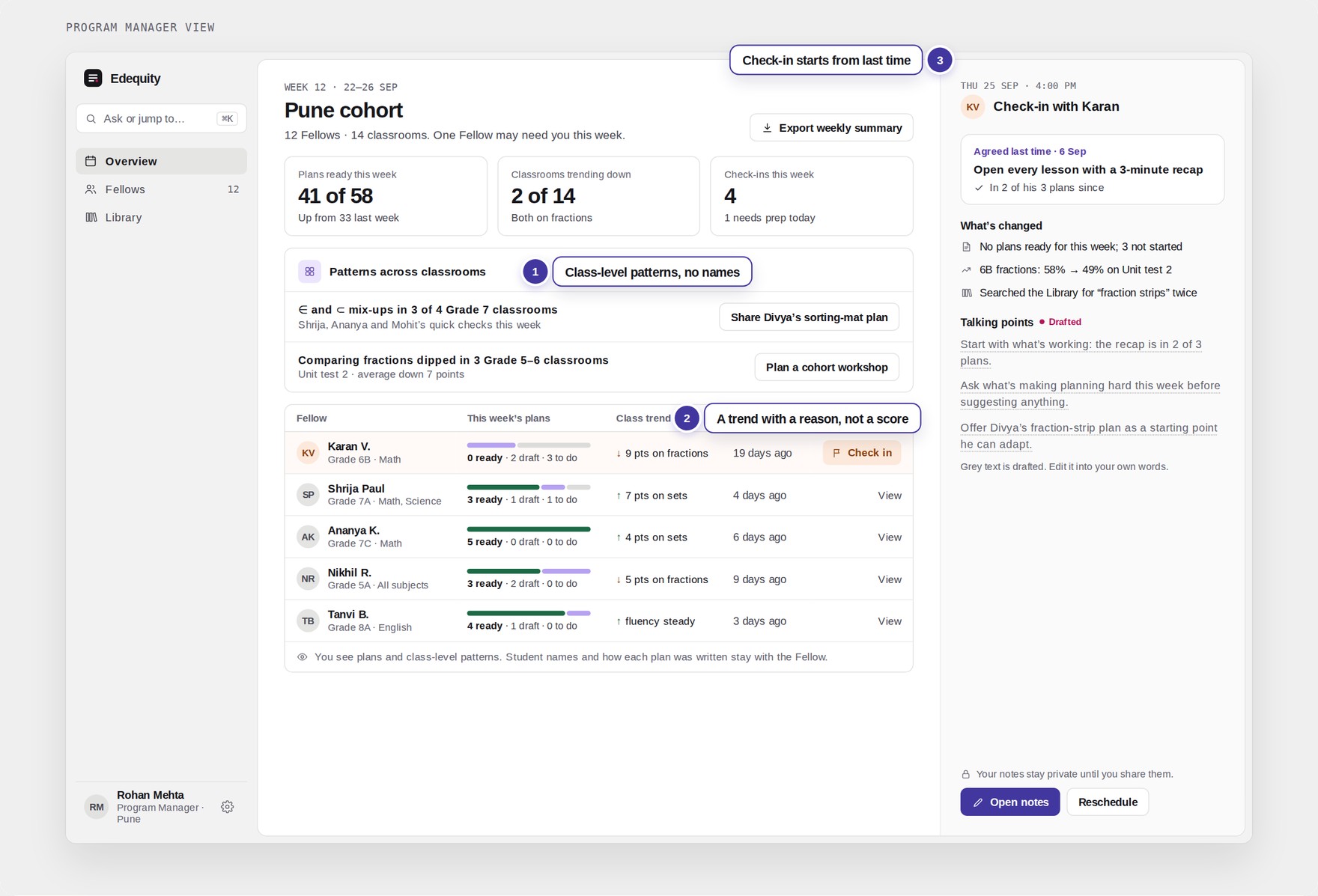 PM view, annotated: class-level patterns with no names, a trend with a reason, check-in prep from last time